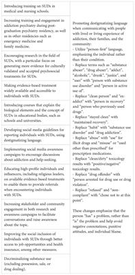 Stigma toward substance use disorders: a multinational perspective and call for action